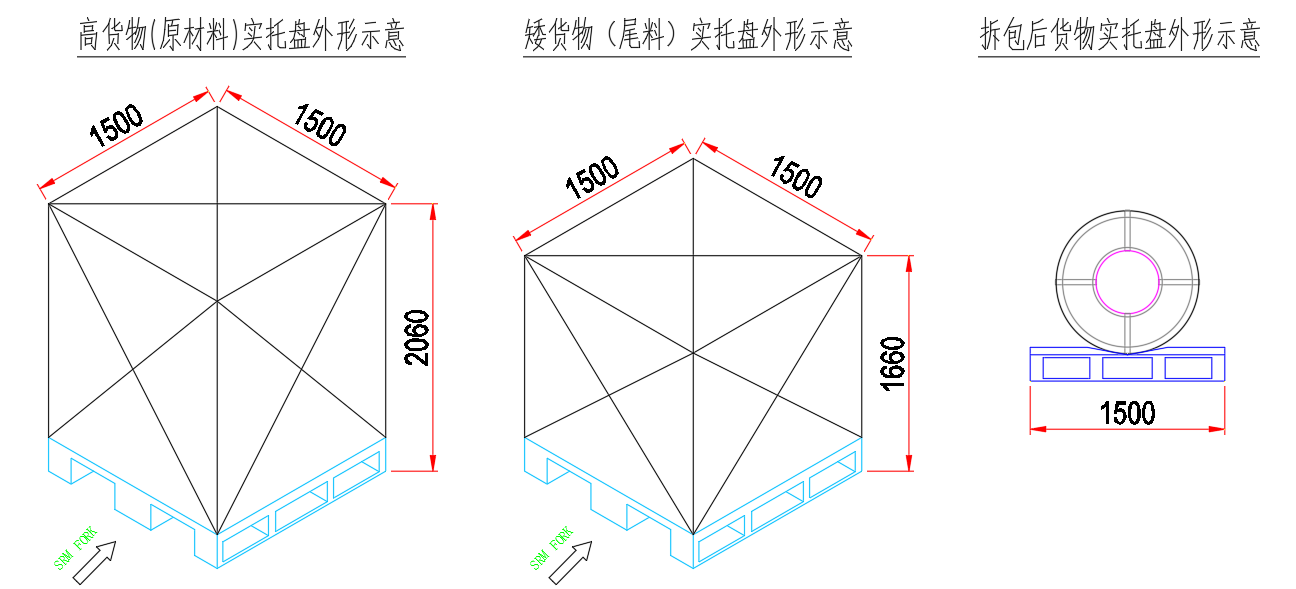 rgv小車(chē)搬運(yùn)托盤(pán)圖例